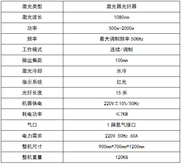 1688702163352172.jpg 激光器光纖 參數(shù).jpg